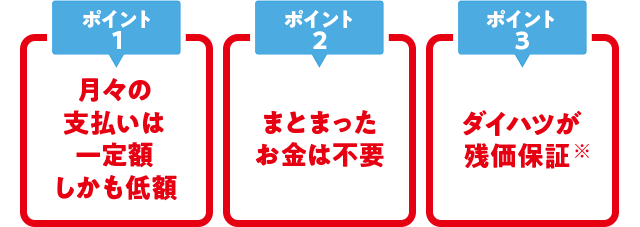 3つのポイント